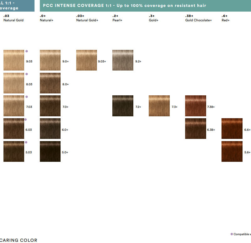 Carta de color Indola PCC | Gama completa de tintes profesionales Indola Permanent Caring Color