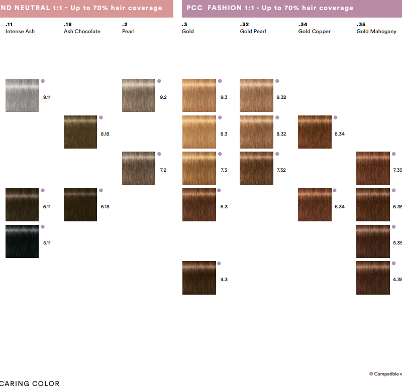 Carta de color Indola PCC | Gama completa de tintes profesionales Indola Permanent Caring Color