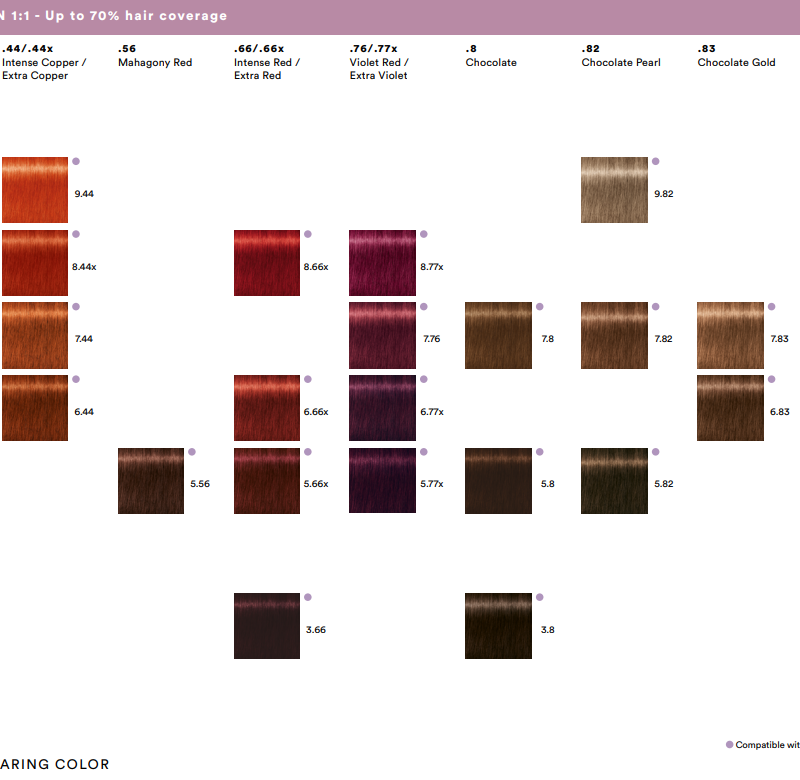 Carta de color Indola PCC | Gama completa de tintes profesionales Indola Permanent Caring Color